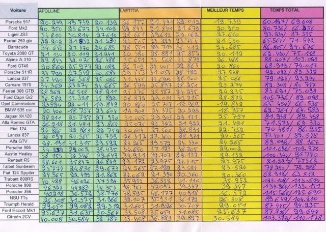 Etape 4: SRCN-SRCF - Page 5 R-sultat-rallye-t...lles-001-3cd9158
