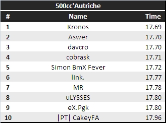 ociN*Maps Autriche-3a4a90f